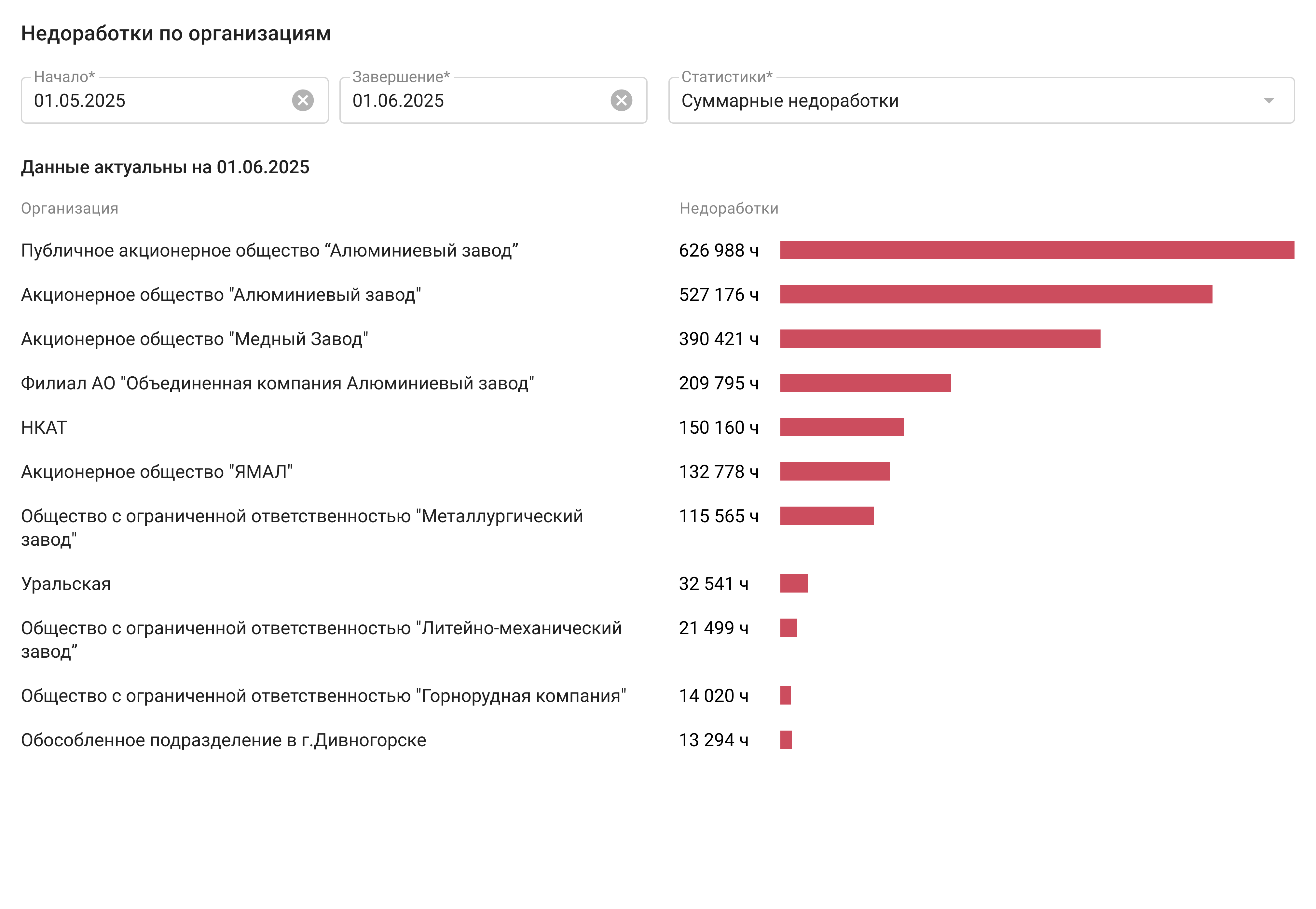 Недоработки